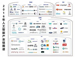 人工智能应用软件开发 从引爆到深化的产业实践（2016年产业梳理·下篇）
