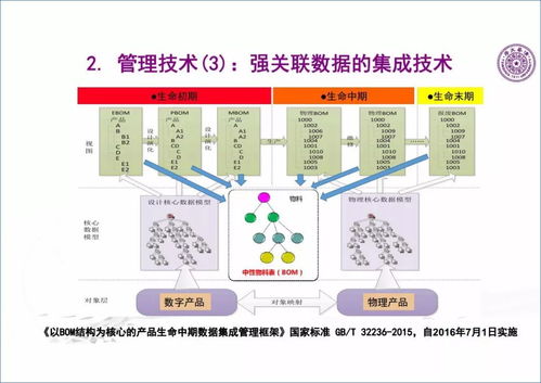 王建民 工业大数据技术驱动下的人工智能应用软件开发新范式