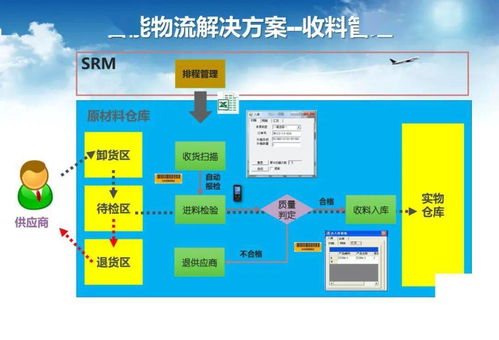 智能工厂的调研、规划与实施 人工智能应用软件开发的核心路径
