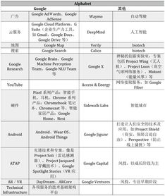 智能之路 谷歌与微软开发者大会的共同焦点——人工智能应用软件开发