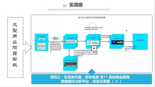 上海人工智能应用软件开发培训 如何选择优质机构